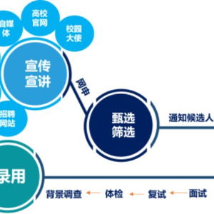 經(jīng)典微語(yǔ)央國(guó)企助力大學(xué)生求職就業(yè)